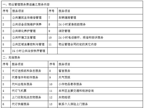 知名房企产品标准化手册 营销与物业管理篇