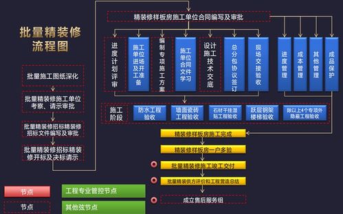 蒙田智慧 精装修管控的六大核心体系在物业管理中的应用