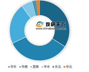2019物业服务企业品牌价值TOP50揭晓 行业在管面积与收入双增，城市绿化管理成新亮点