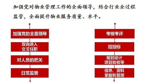 宜昌建立五级责任体系，推动物业管理与城市绿化管理全面升级